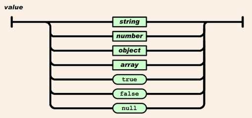 json数据未知key取value,json未定义如何解决