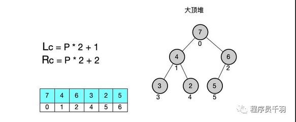 十个经典排序算法,十大经典排序算法动画演示