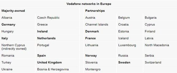 欧洲vodafonewifi30k视频,europe wide