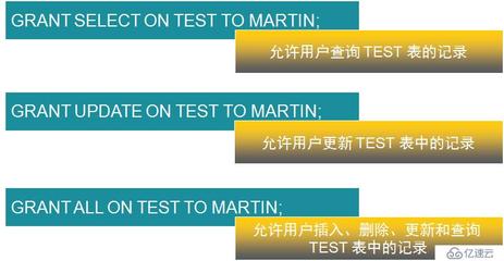 oracle创建用户并授权,oracle创建用户并授权命令