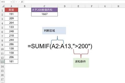 sumif函数的使用方法教程,sumif函数用法示例