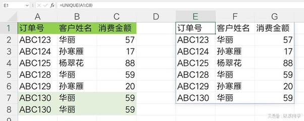 数组去重有哪些方法,数组去重是什么意思