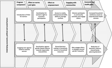 关于transformativeimpact的信息