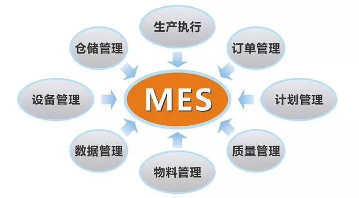 mes系统,MES系统中文全称