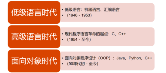 汇编语言是高级语言还是低级语言,汇编语言是高级语言对不对