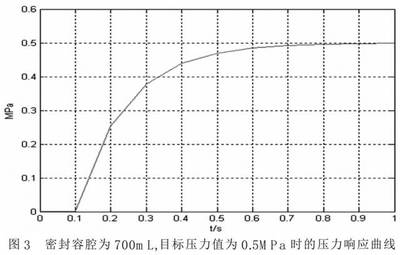 关于elseifmatlab的信息