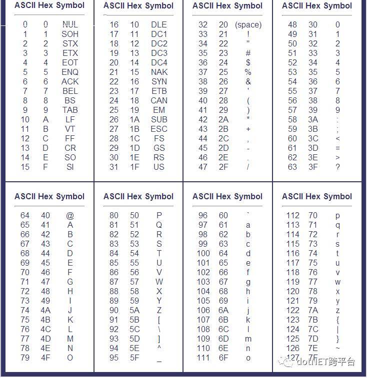 ascii码分为哪两种,ascii码有几种编码