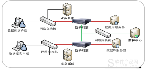 分布式数据库系统,什么是分布式数据库