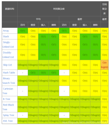 数组排序最好时间复杂度,数组的排序算法