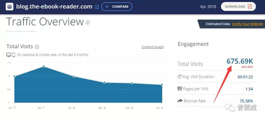 compare怎么用,comparison怎么用