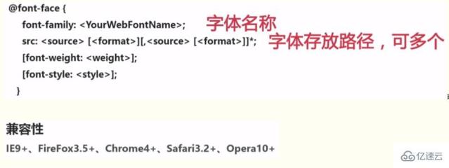 css样式表的三种方式语法,css样式表的设置方法有哪五种