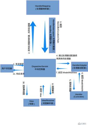 简述servlet的生命周期及相关方法,请简述servlet的生命周期