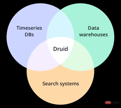 apachedruid,apache druid版本查看