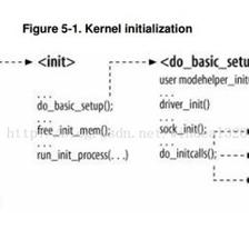 深入理解linux内核,深入理解linux内核架构