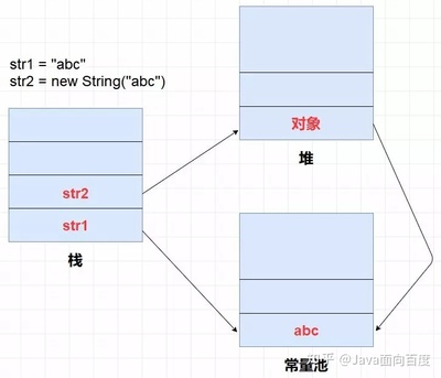 字符串常量的储存与应用特点,字符串常量的使用方法