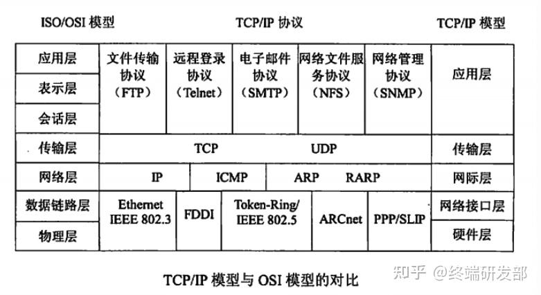 tcpip参考模型的网络层提供的是,tcpip参考模型的层次