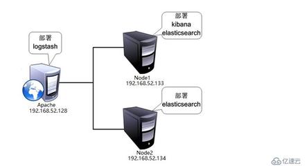 elk日志分析系统,elk日志查询