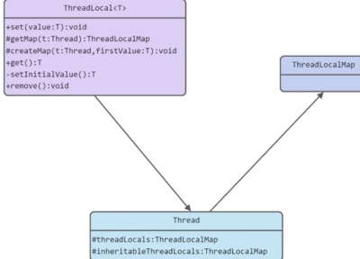 thread类方法,Thread类方法用于定义线程的执行体