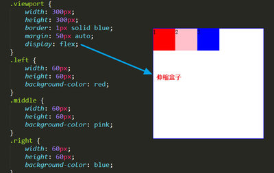 弹性盒子布局flex菜鸟教程,弹性盒布局flexbox