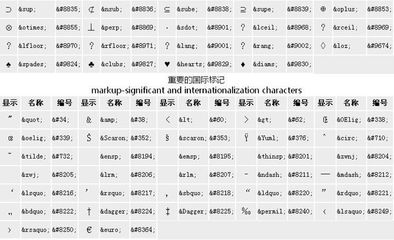 转义字符t,转义字符填充法的优缺点