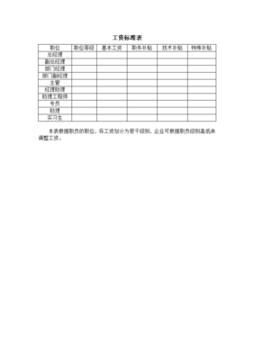 办公室常见的9类表格,新手怎么做报表