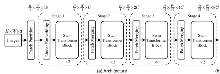 transformer代码pytorch,transformer代码复现