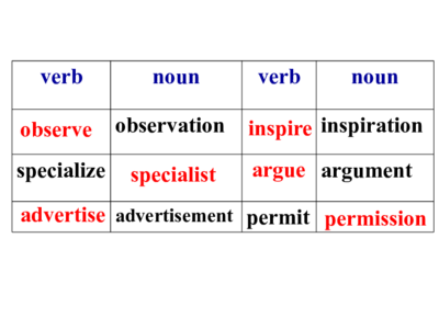 permission英文,permission英文解释