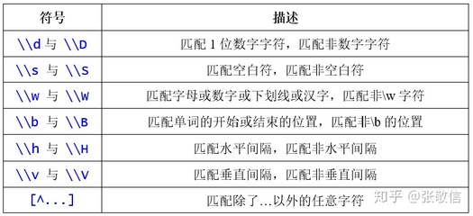 正则表达式匹配多个数字,正则表达式匹配多个数字