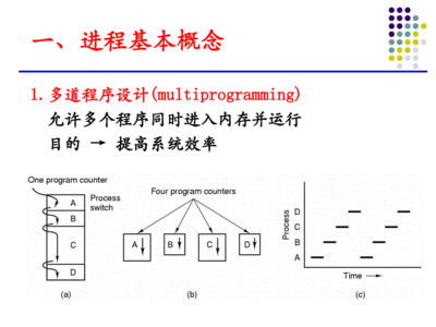 进程和线程的描述,进程和线程的说法