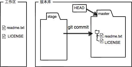 git常用命令整理,git常用操作命令 简书