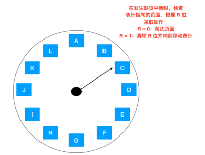 指针和地址的区别,地址和指针的关系