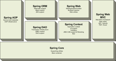 spring框架的原理,spring框架的作用