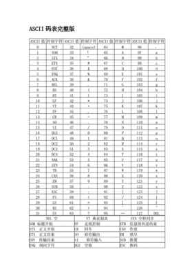 ascii码大全,ascii码数值表