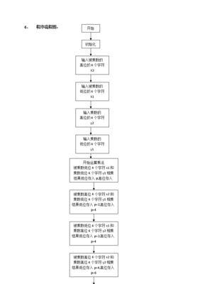 32位汇编指令大全,32位汇编语言程序设计