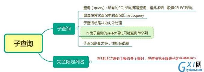 sql语句嵌套查询,sql语句嵌套查询问题