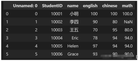 数据库创建学生表,数据库创建学生表命令列界面怎么写