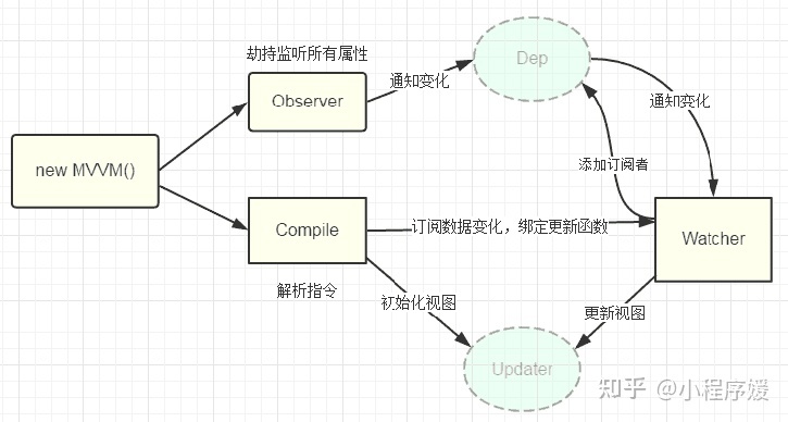 vue生命周期的理解,vue生命周期分别做了什么