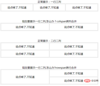 rowspan标签,colspan标签