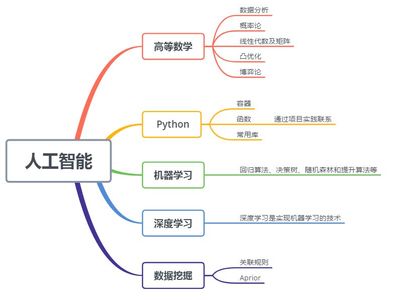 python自学网站知乎,python自学网站 知乎