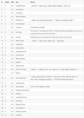 经典sql查询语句50条,sql的查询