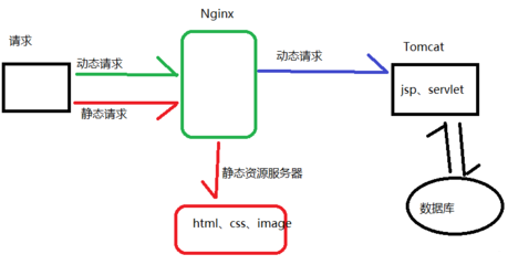 nginx反向代理详解,nginx反向代理的主要作用