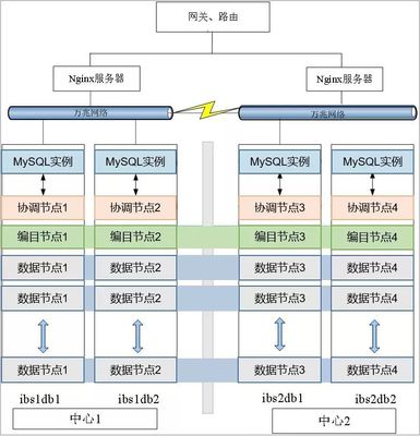 mysql项目实例,mysql项目实战教程