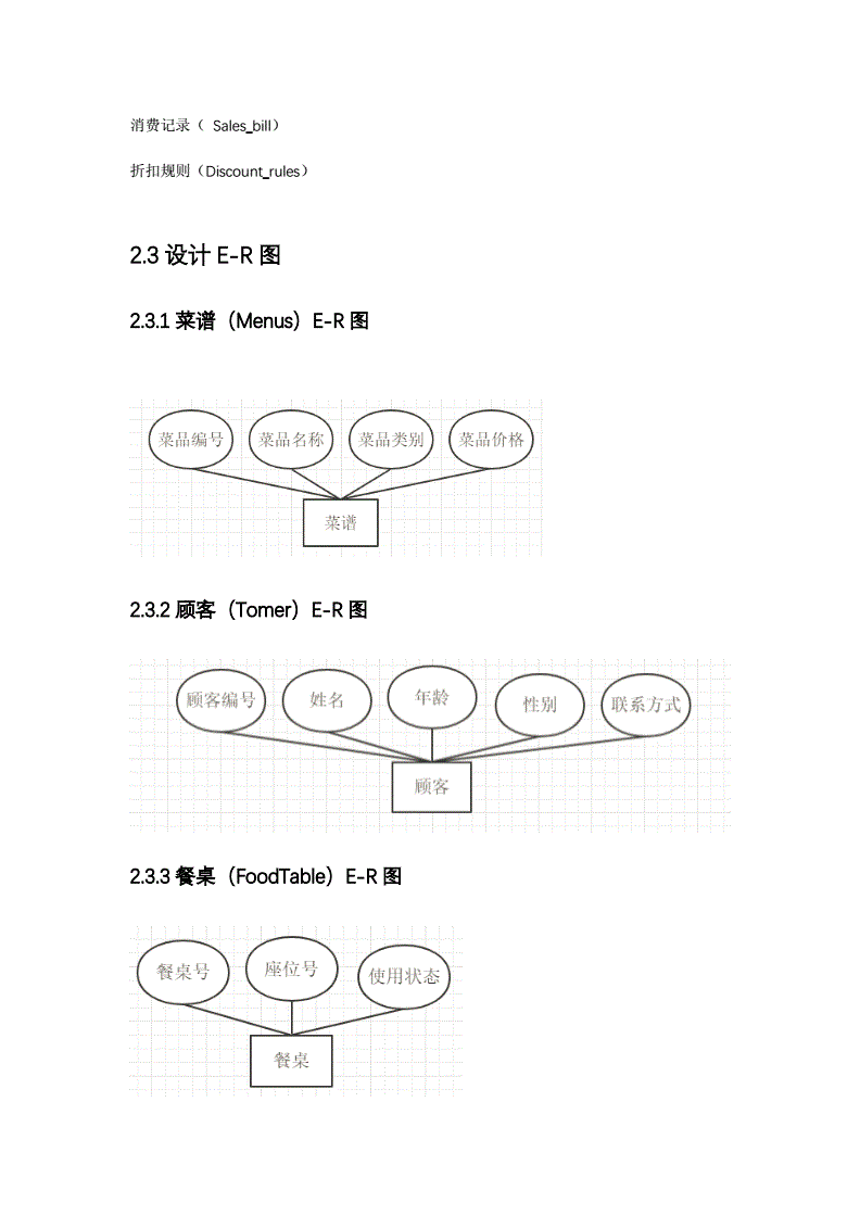 数据库课程设计饭店点餐系统,数据库饭店点菜系统