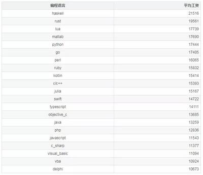 php属于什么职位,php是什么职业岗位