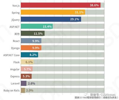 django使用jquery,Django使用什么架构该架构分为模型什么和什么三部分