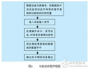 课程模块设计方案[课程模块设计方案范文]