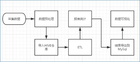 数字物流设计方案与设计[数字物流设计方案与设计流程]