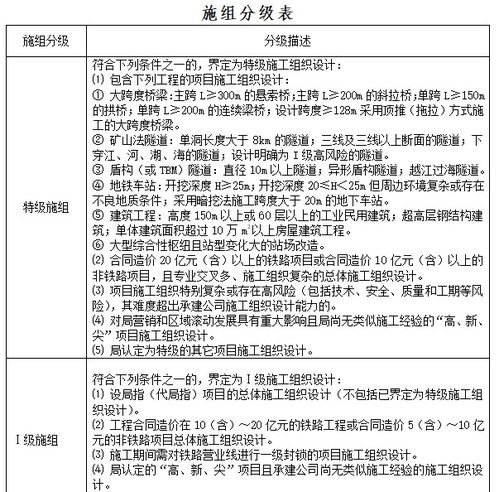 设计方案上报要求[设计方案上报要求有哪些]