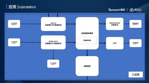 灯光延时设计方案[实现灯具的延时断开和延时关闭]