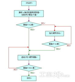 高炉系统设计方案[高炉系统主要由哪些部分组成]